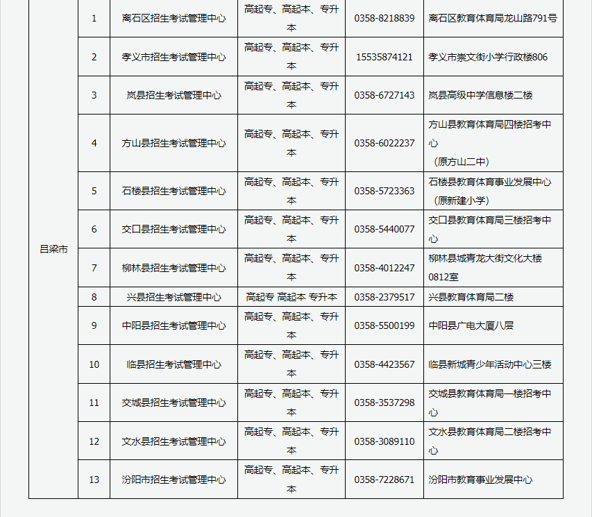 2024年山西省成人高考現(xiàn)場審核點(diǎn)信息