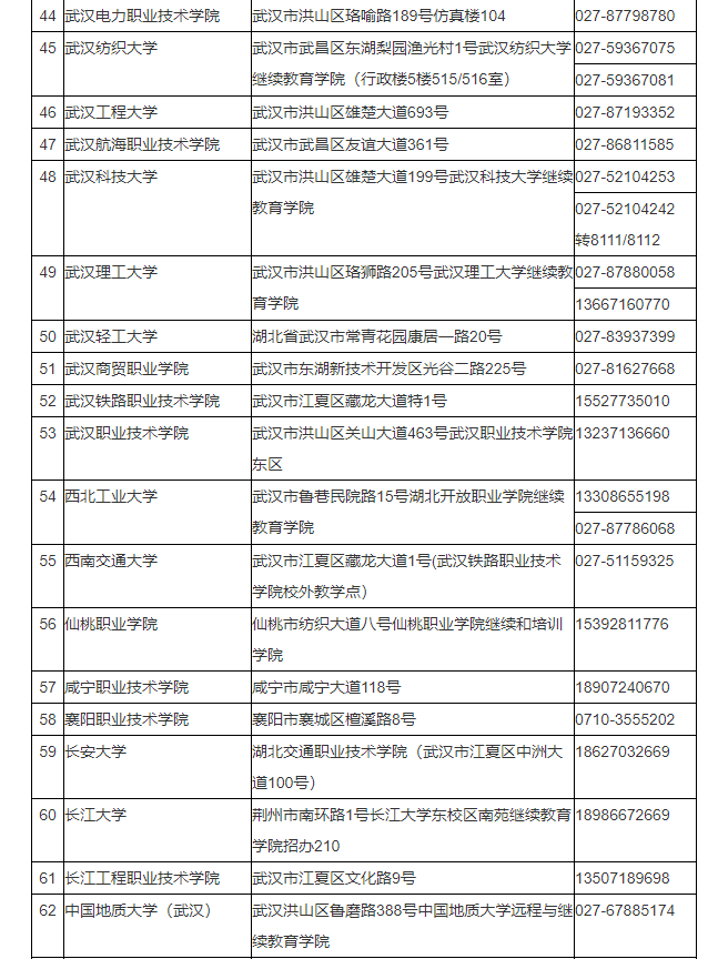 湖北省2024年成人高考考生報(bào)名須知