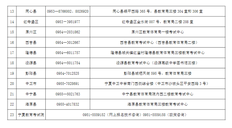 寧夏2024年成人高考各縣（市、區(qū)）咨詢電話及現(xiàn)場(chǎng)審核地址