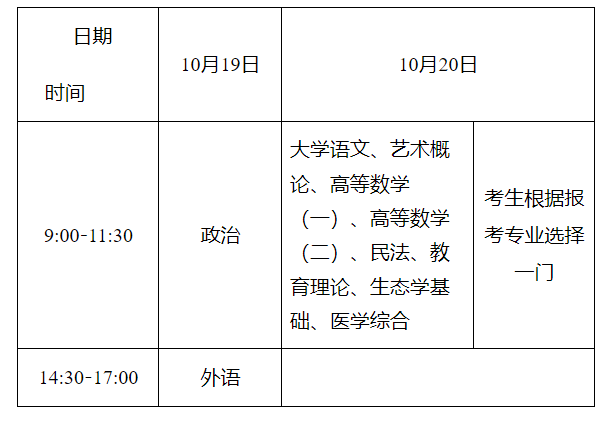 湖南省2024年成人高校招生考試報名工作實施辦法