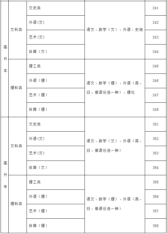 2024年海南省成人高考資訊問(wèn)答