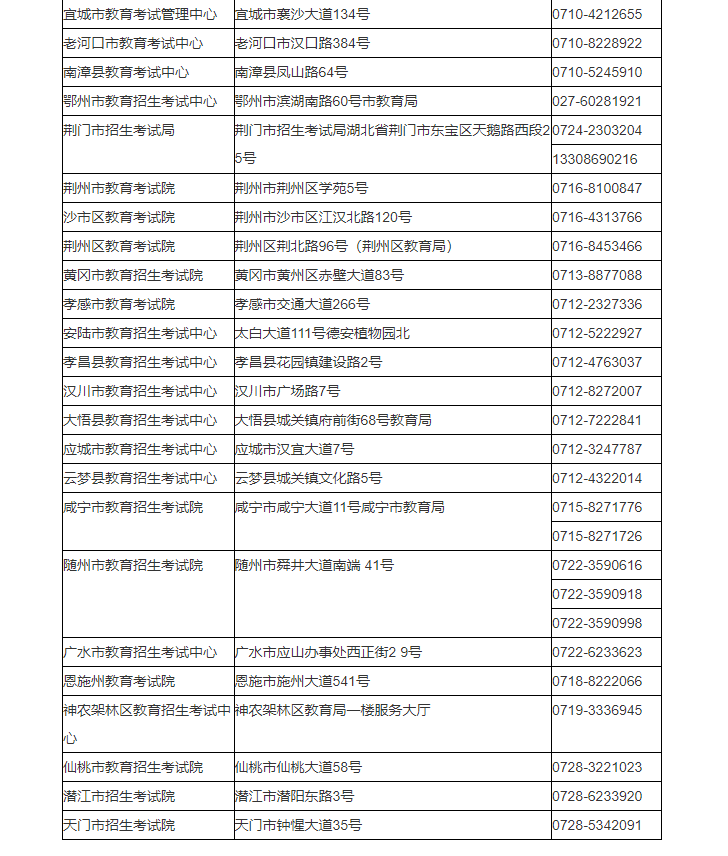 湖北省2024年成人高考考生報(bào)名須知