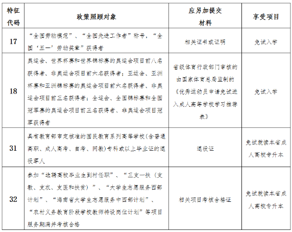 2024年海南省成人高考資訊問(wèn)答