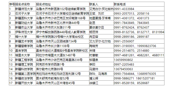 新疆維吾爾自治區(qū)2024年成人高考免試生資格審核咨詢電話（區(qū)內(nèi)高校）