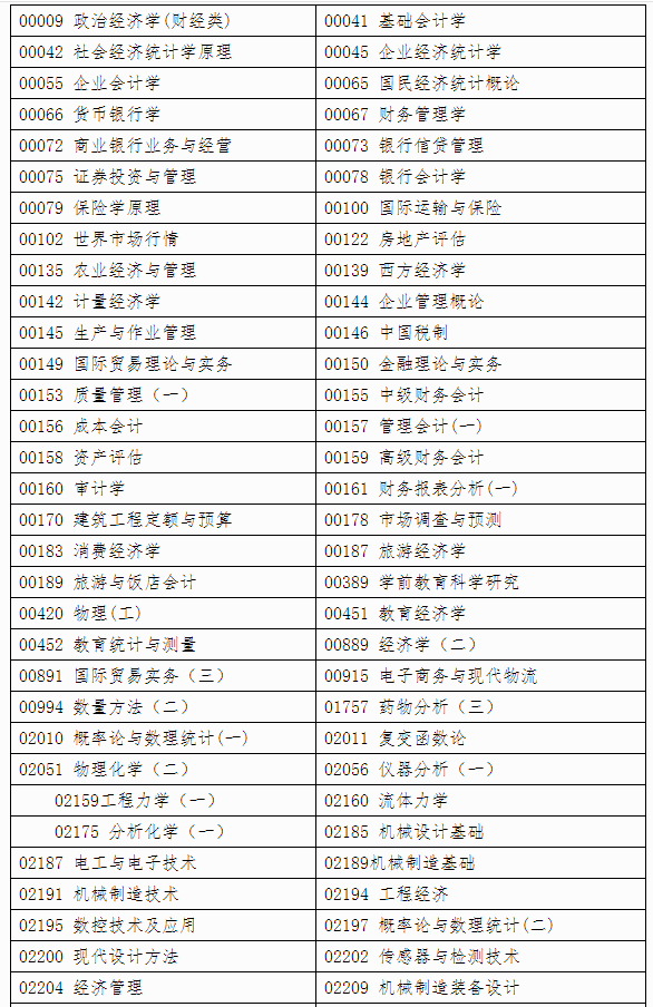 自治區(qū)招生考試院關(guān)于印發(fā)《廣西2024年下半年高等教育自學(xué)考試特殊課程考試規(guī)定》的通知