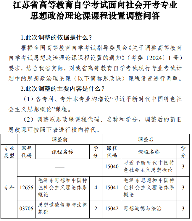 江蘇省高等教育自學(xué)考試面向社會開考專業(yè)思想政治理論課課程設(shè)置調(diào)整問答