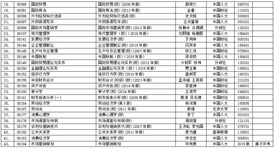 浙江省2025年4月高等教育自學(xué)考試用書目錄