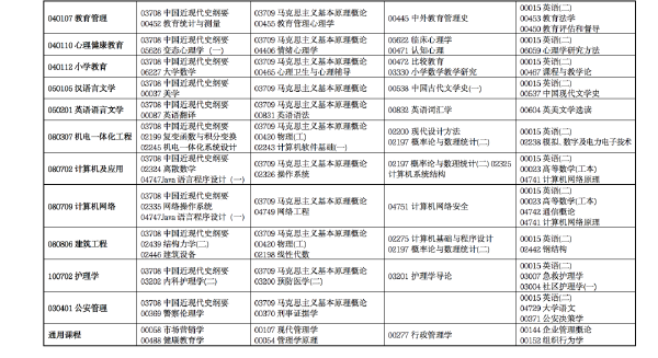 2022年4月甘肅省高等教育自學(xué)考試開(kāi)考專業(yè)及課程考試時(shí)間安排-3