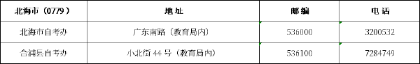 廣西區(qū)市縣自考辦聯(lián)系方式一覽表匯總-5