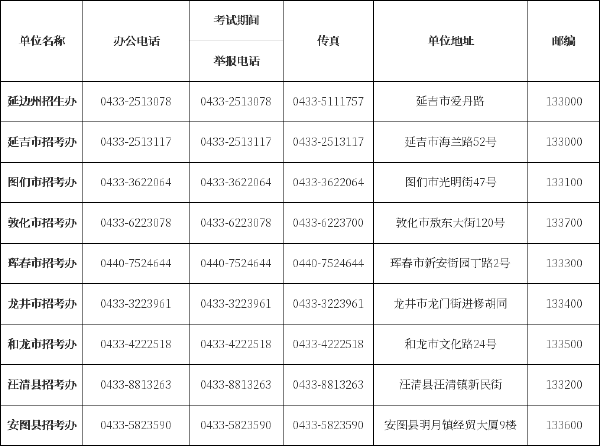 吉林省自考辦、自考院校聯(lián)系方式匯總-9