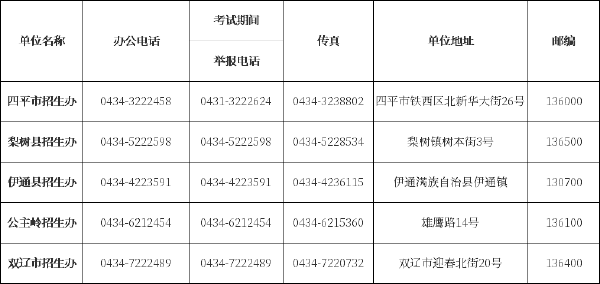 吉林省自考辦、自考院校聯(lián)系方式匯總-3