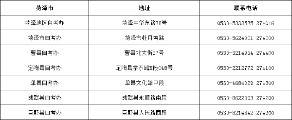 山東省自考辦聯系方式一覽表匯總-14