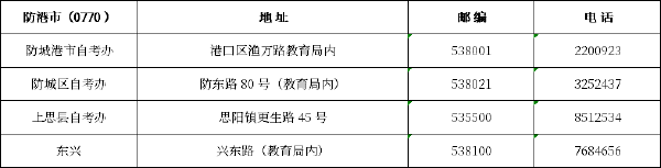 廣西區(qū)市縣自考辦聯(lián)系方式一覽表匯總-6