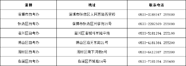 山東省自考辦聯系方式一覽表匯總-10