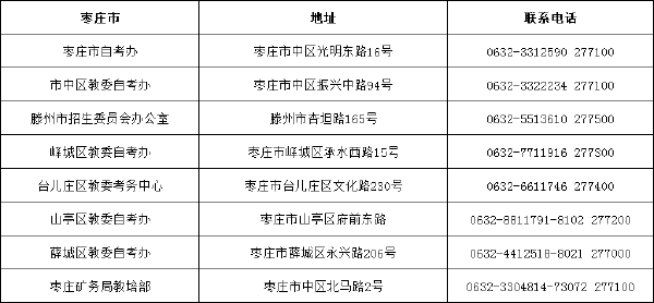 山東省自考辦聯系方式一覽表匯總-16