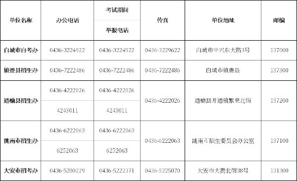 吉林省自考辦、自考院校聯(lián)系方式匯總-8