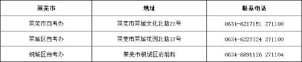 山東省自考辦聯系方式一覽表匯總-11