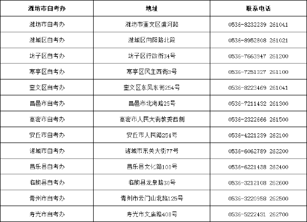 山東省自考辦聯系方式一覽表匯總-4