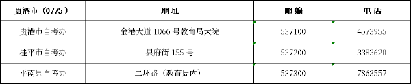 廣西區(qū)市縣自考辦聯(lián)系方式一覽表匯總-8