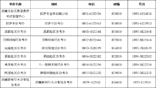 西藏自考辦聯(lián)系方式一覽表-1