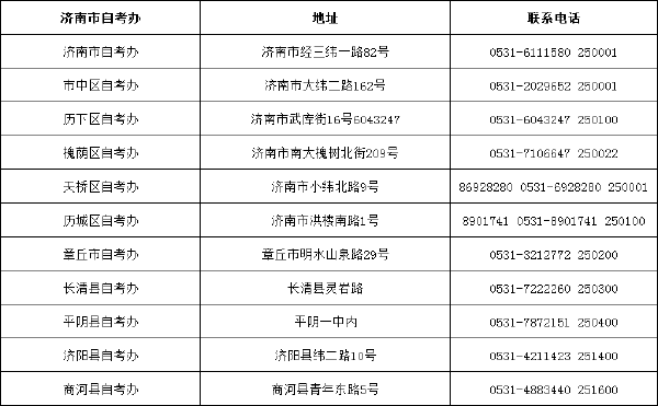 山東省自考辦聯系方式一覽表匯總-7