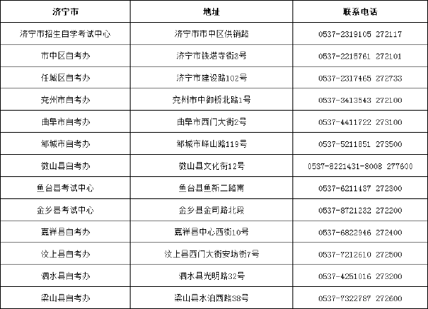 山東省自考辦聯系方式一覽表匯總-15