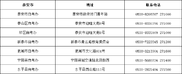 山東省自考辦聯系方式一覽表匯總-12