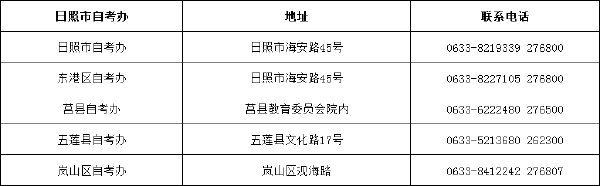 山東省自考辦聯系方式一覽表匯總-5