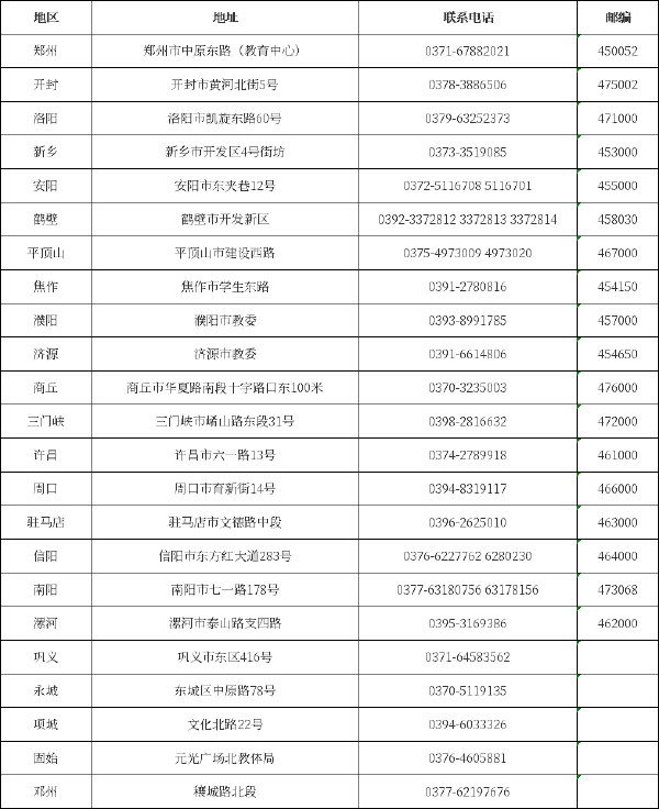 河南省自考辦聯(lián)系方式一覽表-1