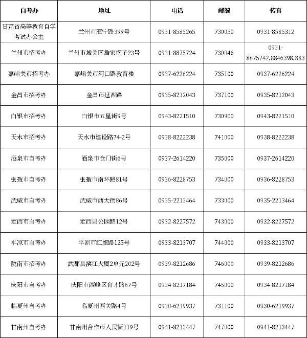 甘肅省自學(xué)考試招考辦聯(lián)系方式一覽表-1