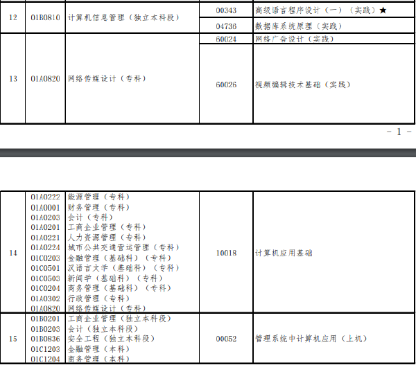 北京市2022年上半年高等教育自學考試實踐類課程安排-1