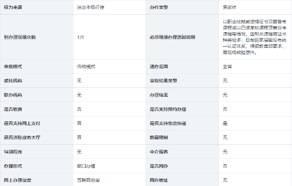 海南省自考考生免考課程和自考課程頂替、學(xué)分互認(rèn)的確認(rèn)-1