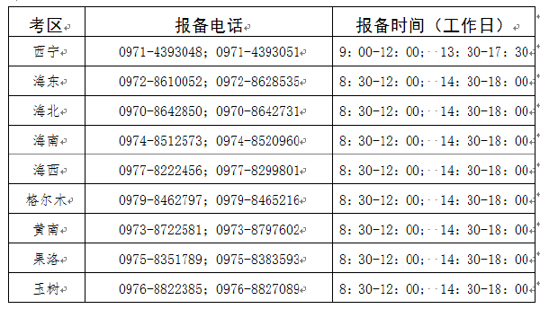 青海省2022上半年自考考生申報個人防疫信息通告-1