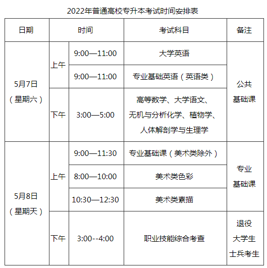 2022年福建專(zhuān)升本考試時(shí)間已確定！-1