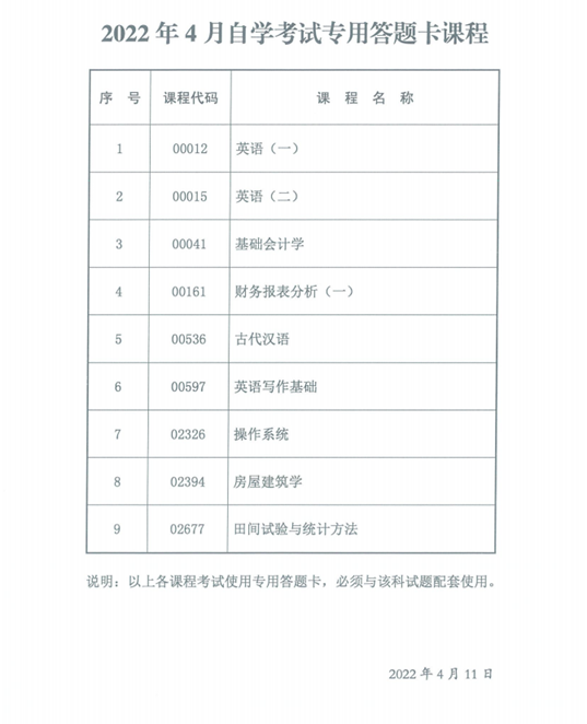 陜西省2022年4月自考專用答題卡課程、傳統(tǒng)卷課程信息-1