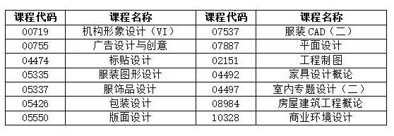 湖南省2022年4月自學(xué)考試考前整備有哪些？-1