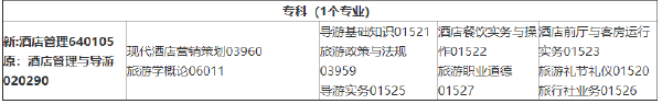 2022年4月吉林省?？歼^渡專業(yè)課程安排一覽表-1