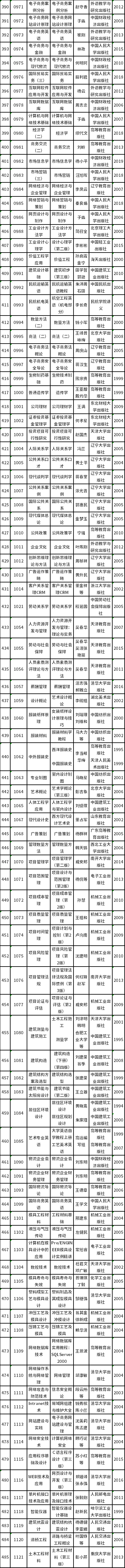 天津市2022年自考教材如何準(zhǔn)備？-5