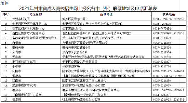 甘肅省2022年成人高考報(bào)考流程是怎樣的？-1