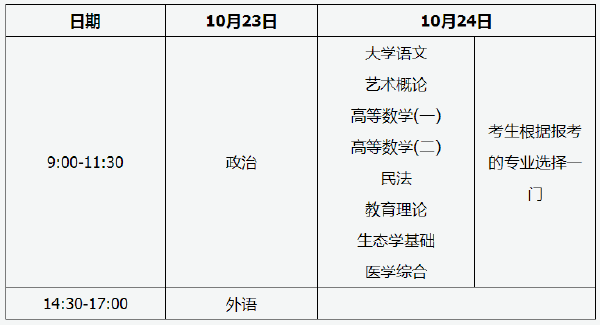 2022年天津市成人高考考試時(shí)間-1