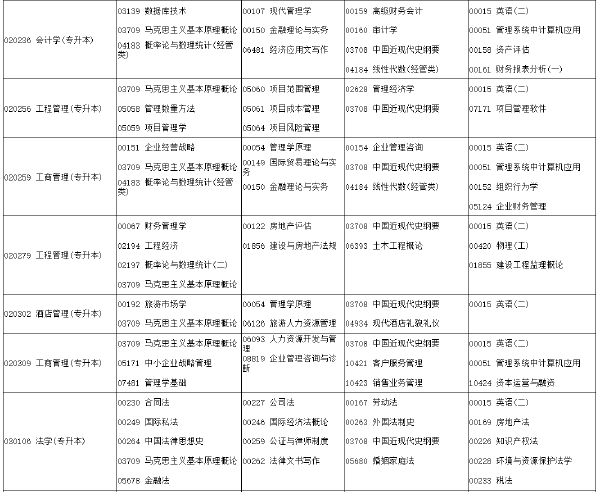 河南省2022年下半年考試時(shí)間安排-1