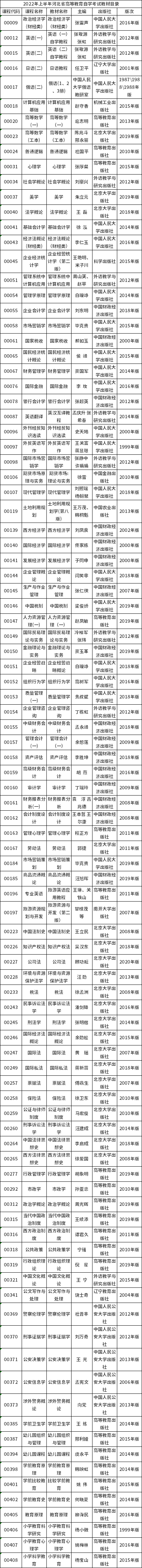 2022年河北省自考教材有哪些？-1