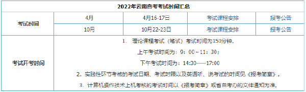 2022年云南自考考試時(shí)間安排-1