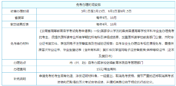 2022年云南自考考試時(shí)間安排-1