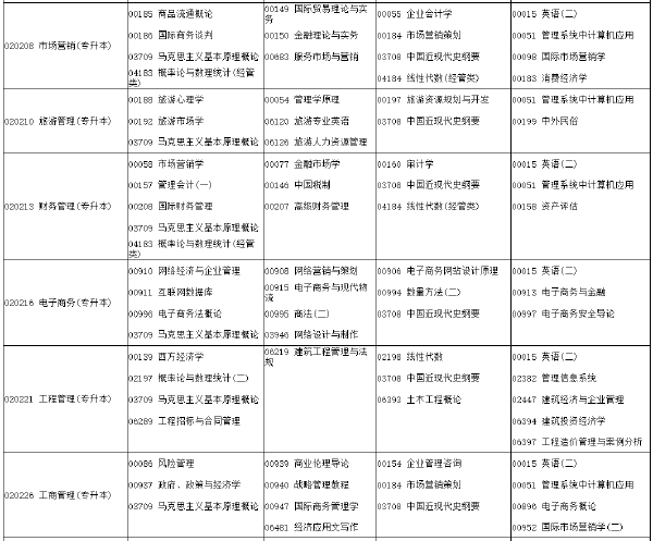 河南省2022年下半年考試時(shí)間安排-1