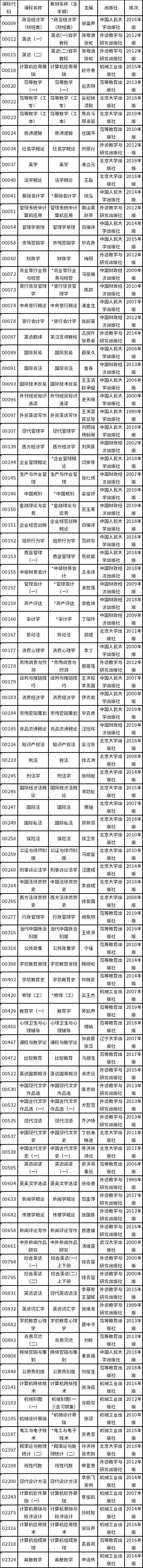 上海2022年自考大綱及教材一覽表-1