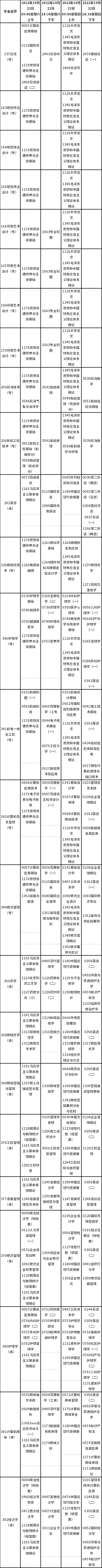 天津市2022年10月自考課程考試時間安排-1