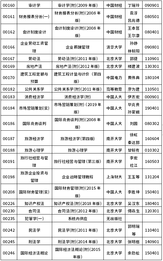 2022年10月浙江自考教材一覽表-3