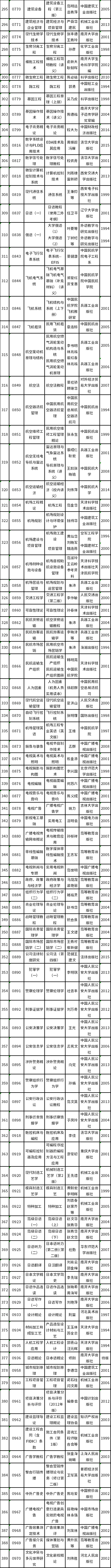 天津市2022年自考教材如何準(zhǔn)備？-4