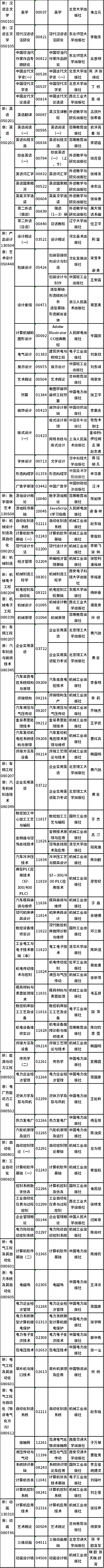 2022年吉林省自考開考專業(yè)課程教材有哪些？-2